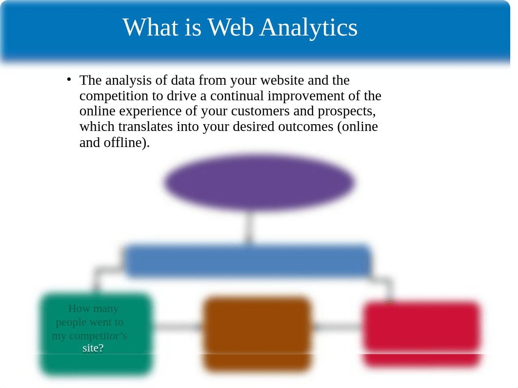 Web Analytics Ch 01 - Present and Fututre (2).pptx_dq94rkd9q76_page4