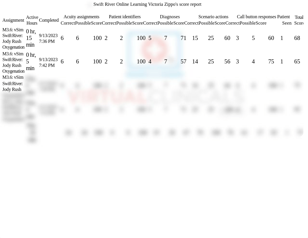 _MedSurgScores.pdf_dq987wiqp2y_page1