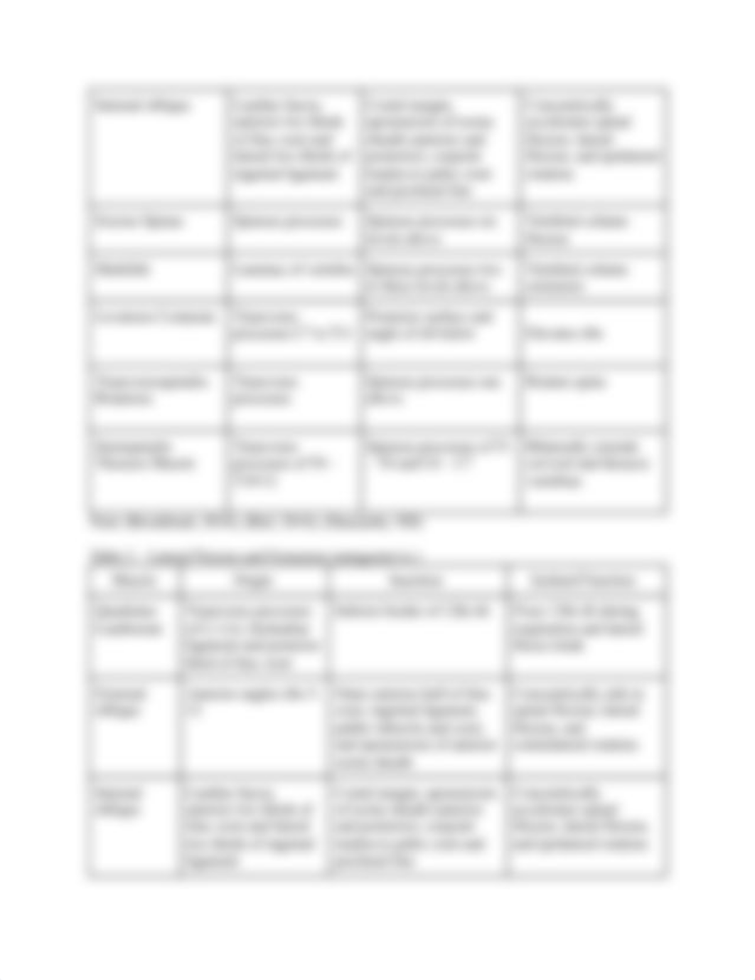 Module 2a- Spine & Thorax Movement Analysis .docx_dq9bbjuimlq_page2