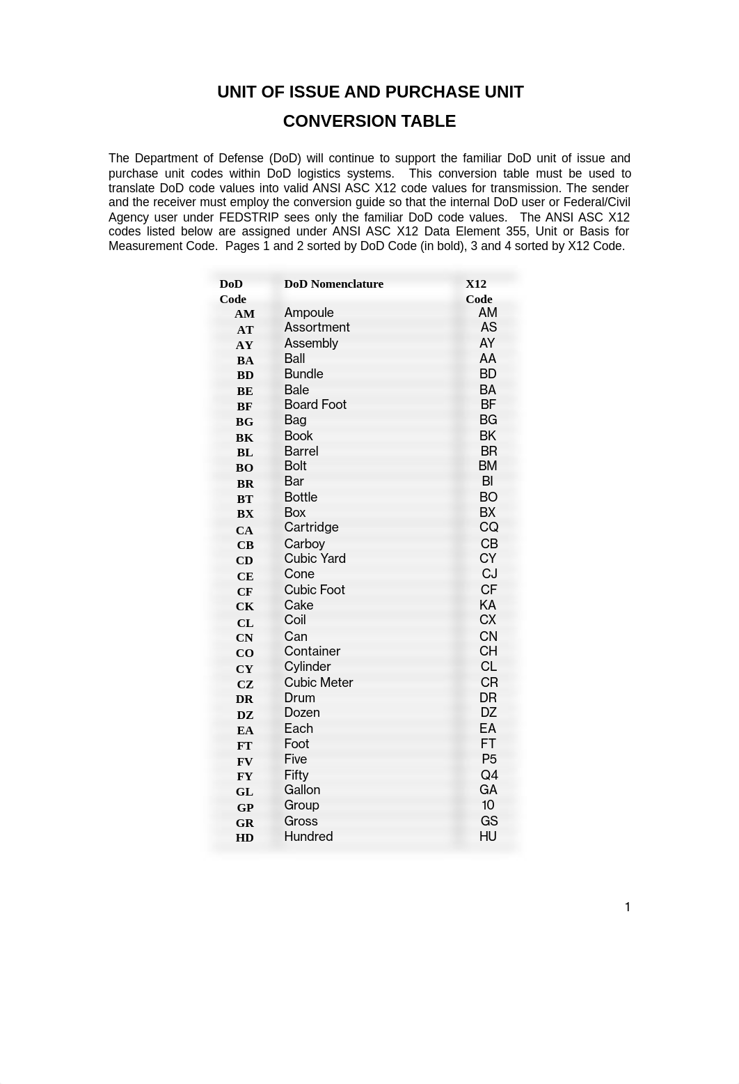 DoD units of issue.pdf_dq9cleh0rhh_page1