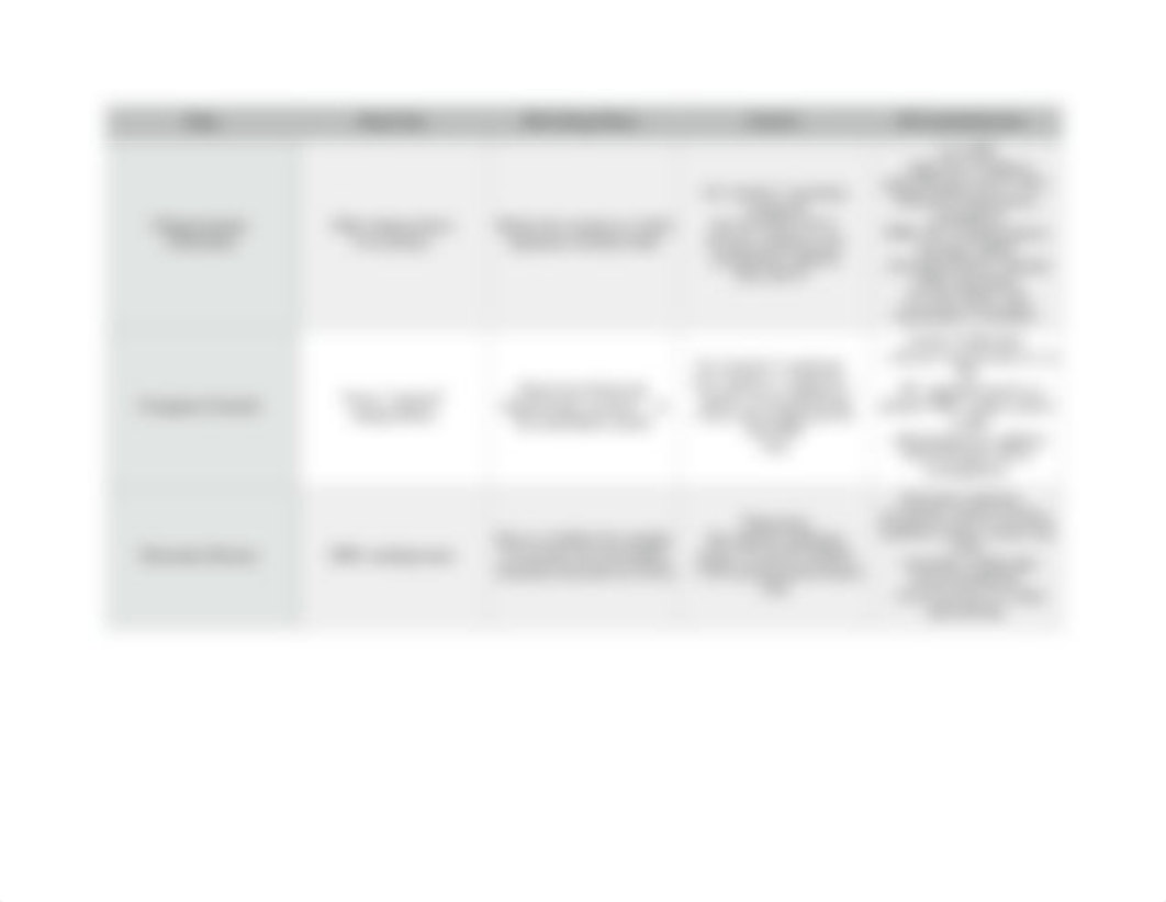 Drug Tables.pdf_dq9fgznl11g_page3