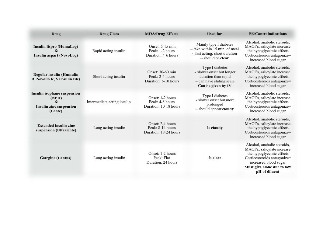 Drug Tables.pdf_dq9fgznl11g_page1