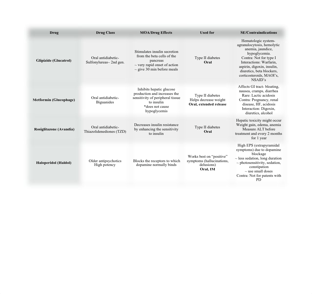 Drug Tables.pdf_dq9fgznl11g_page2