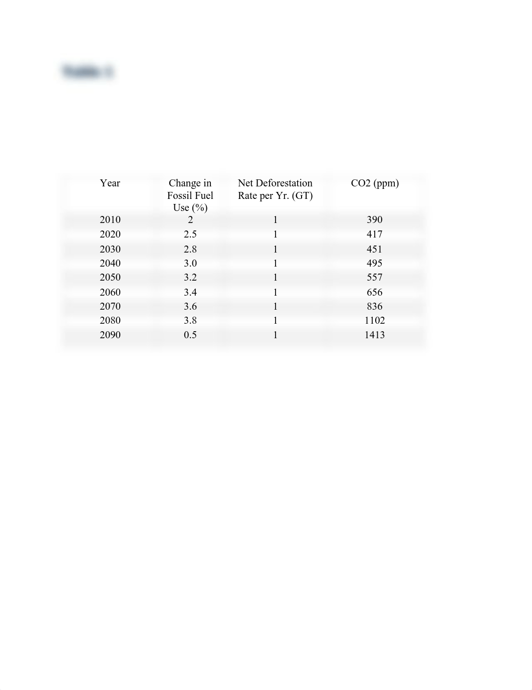 LAB 8 CLIMATE CHANGE LAB.pdf_dq9j4x5bwd2_page4