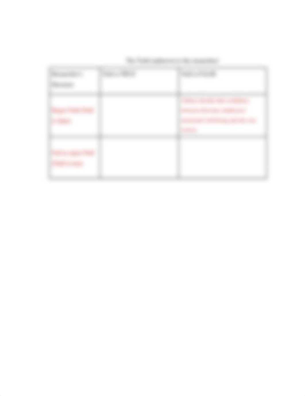 Copy of Module 9 Learning Activity.docx_dq9oisrjbqh_page3