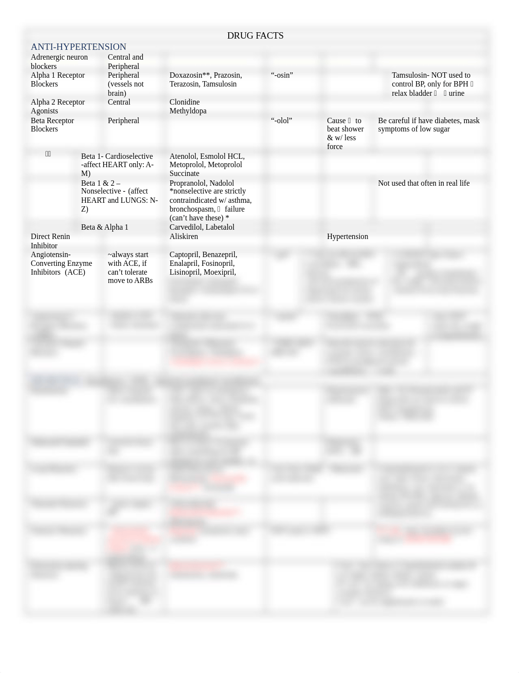 EX1 DRUG FACTS.docx_dq9slhtiyt4_page1