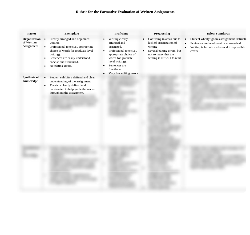 Rubric for the Formative Evaluation of Written Assignments_dq9u8ard4qq_page1