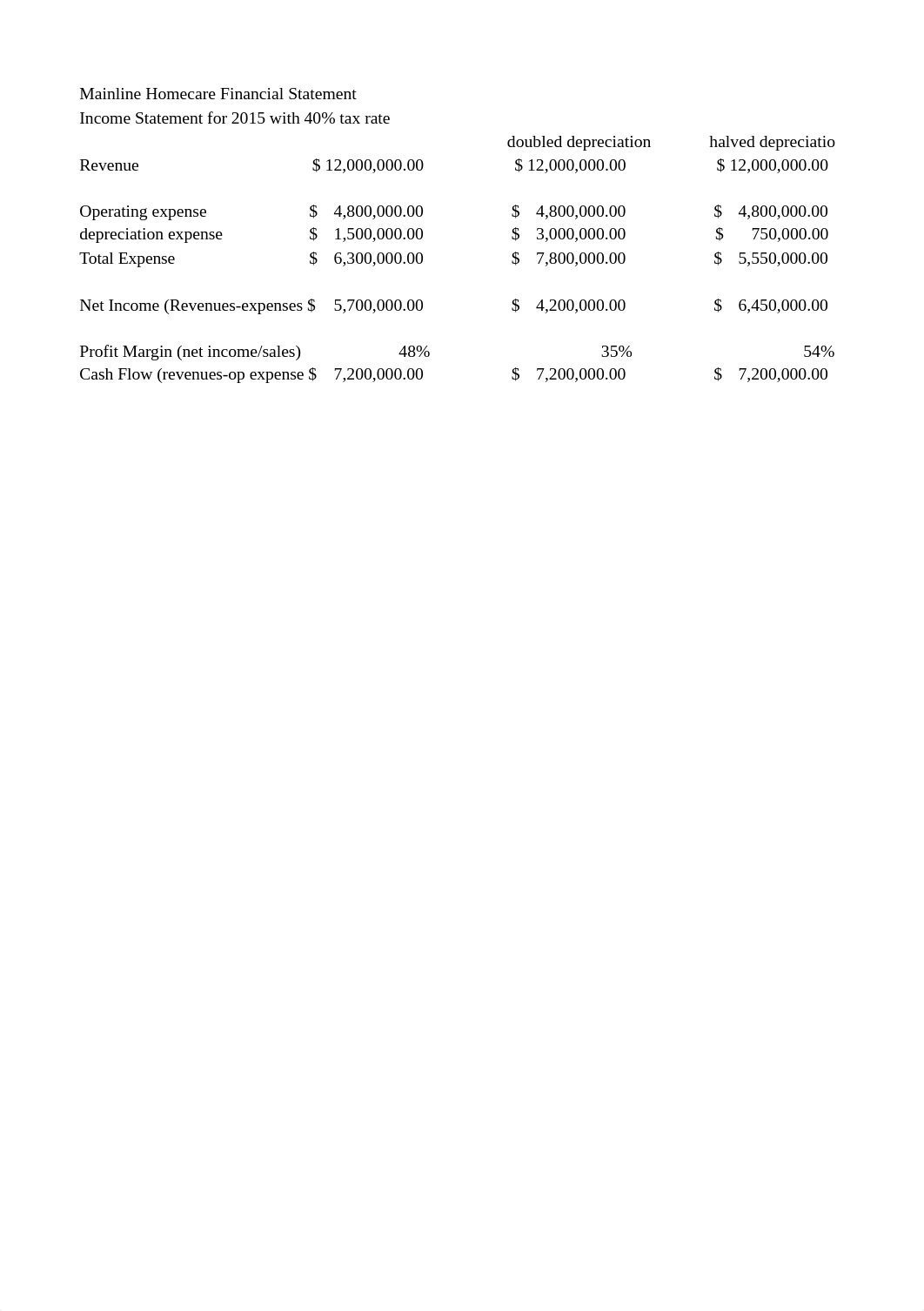 WK2 application spreadsheet.xlsx_dq9wvlr304t_page3