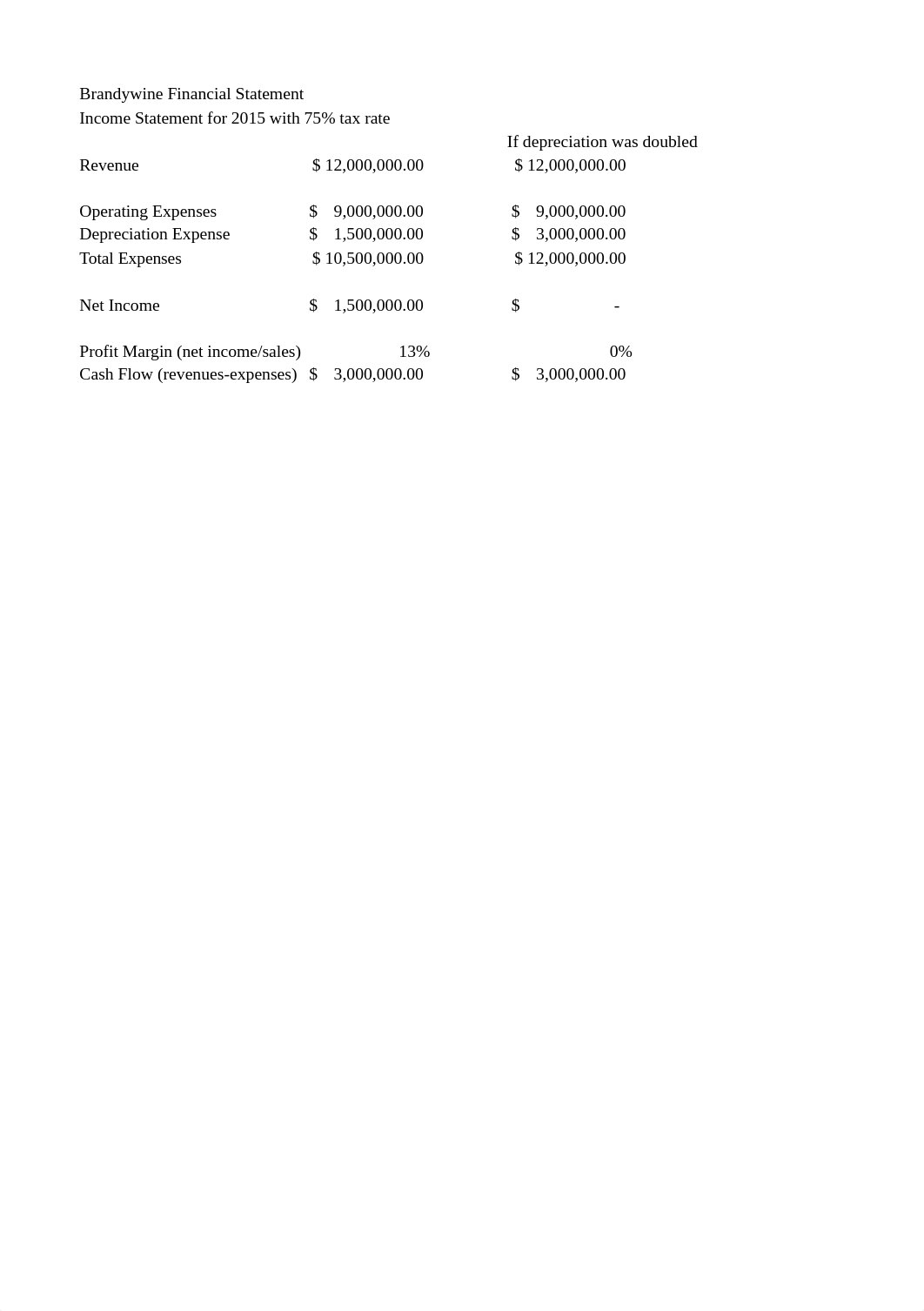 WK2 application spreadsheet.xlsx_dq9wvlr304t_page1