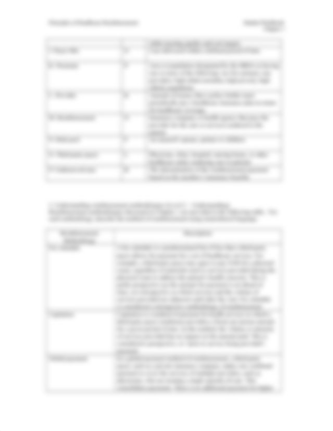 Healthcare Reimbursement Ch01 StudentWorkbook DONE.docx_dqa6stzjtsj_page5