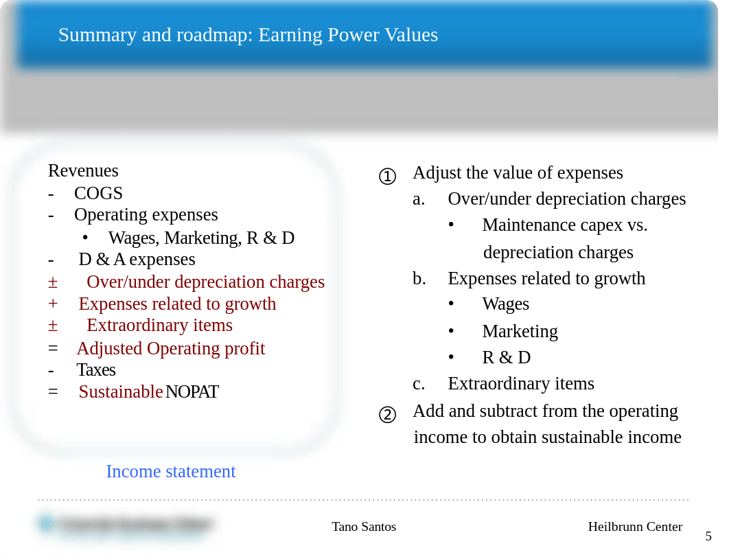 Columbia_VI_Sample_Lecture.pdf_dqa7g3s6r3b_page5