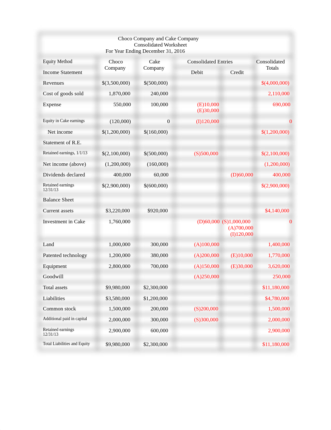 Ch3InClassAnswer.docx_dqaa42igbnf_page1