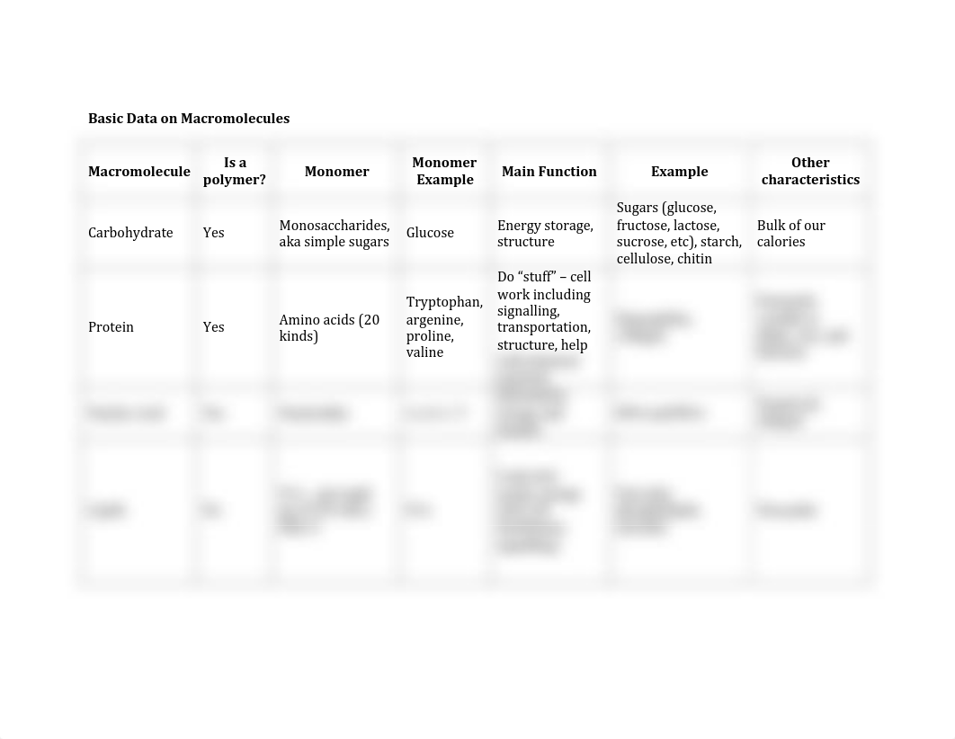 Macromolecule Worksheet Key.pdf_dqae2plwkmq_page1