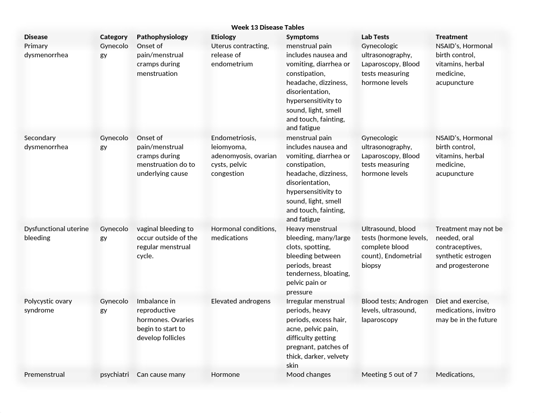 week 13 disease tables.docx_dqaeetjugzb_page1