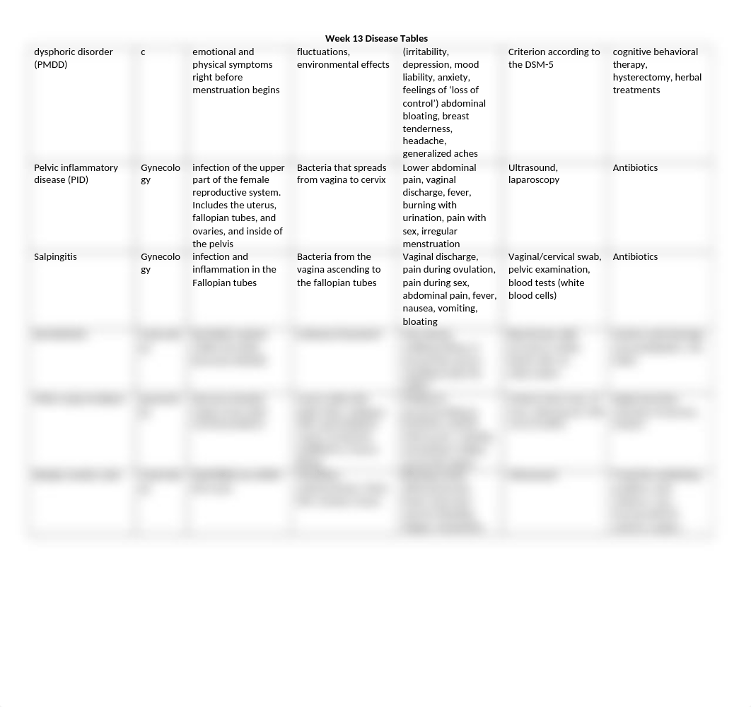 week 13 disease tables.docx_dqaeetjugzb_page2