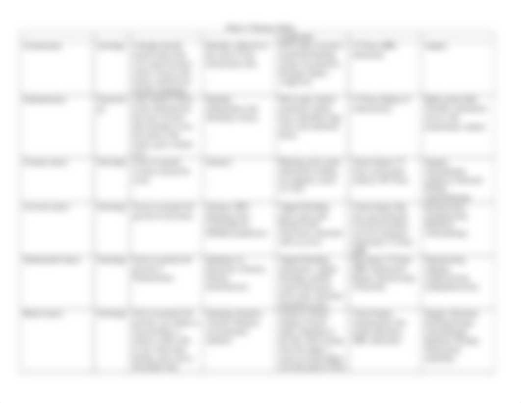 week 13 disease tables.docx_dqaeetjugzb_page3