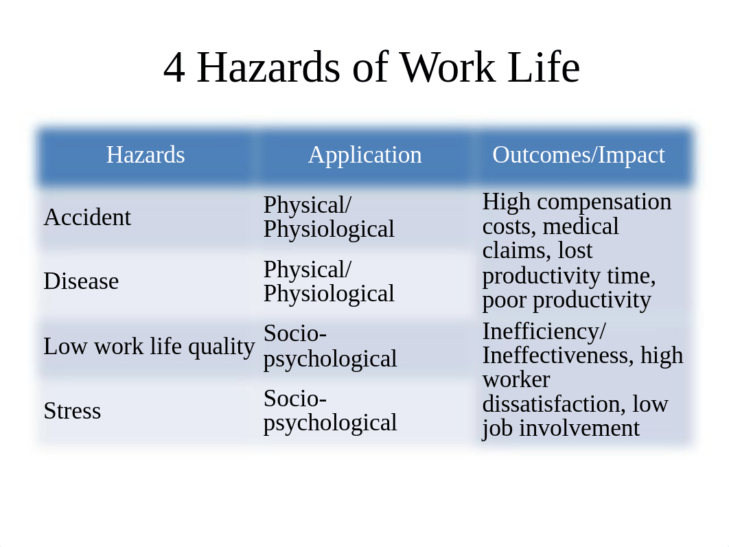 BE3 - wk2 Provide Information to the Work Team (1.1, 1.2, 1.3)_dqaet7xv5x0_page3