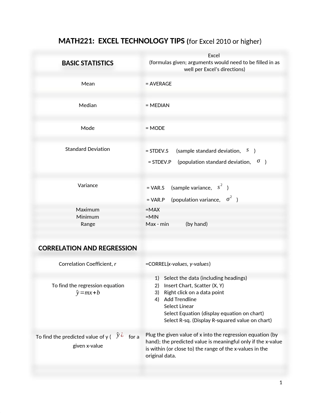 MATH 221 EXCEL TECHNOLOGY TIPS.docx_dqar31ondas_page1