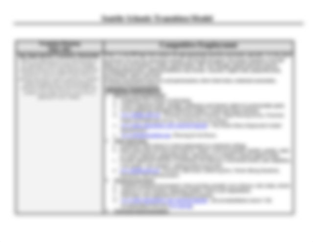 Transition_Model_for_Competitive_Employment_Seattle-PS.doc_dqaxfarlh8y_page2