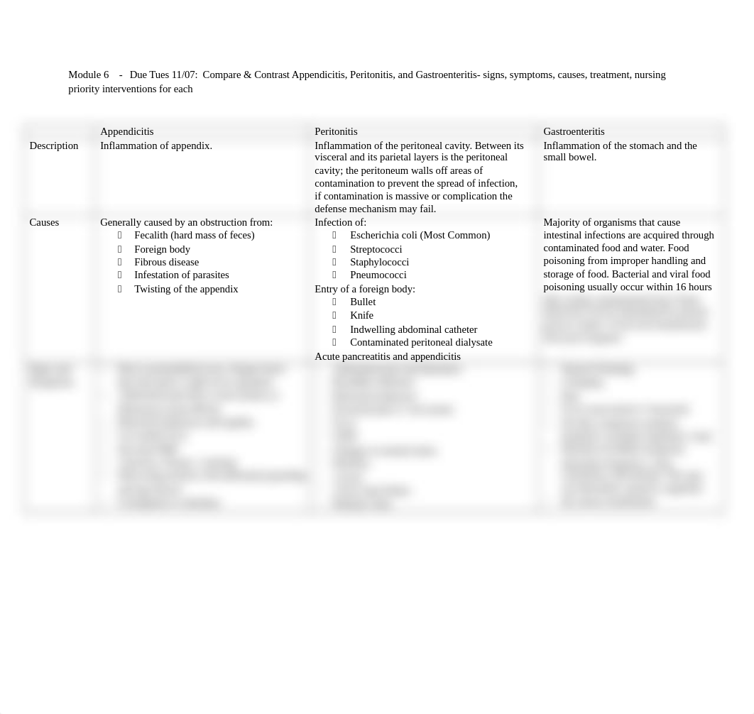 Nurse 7 - Appendicitis, Peritonitis, Gastroenteritits.docx_dqb1ux4p7xl_page1