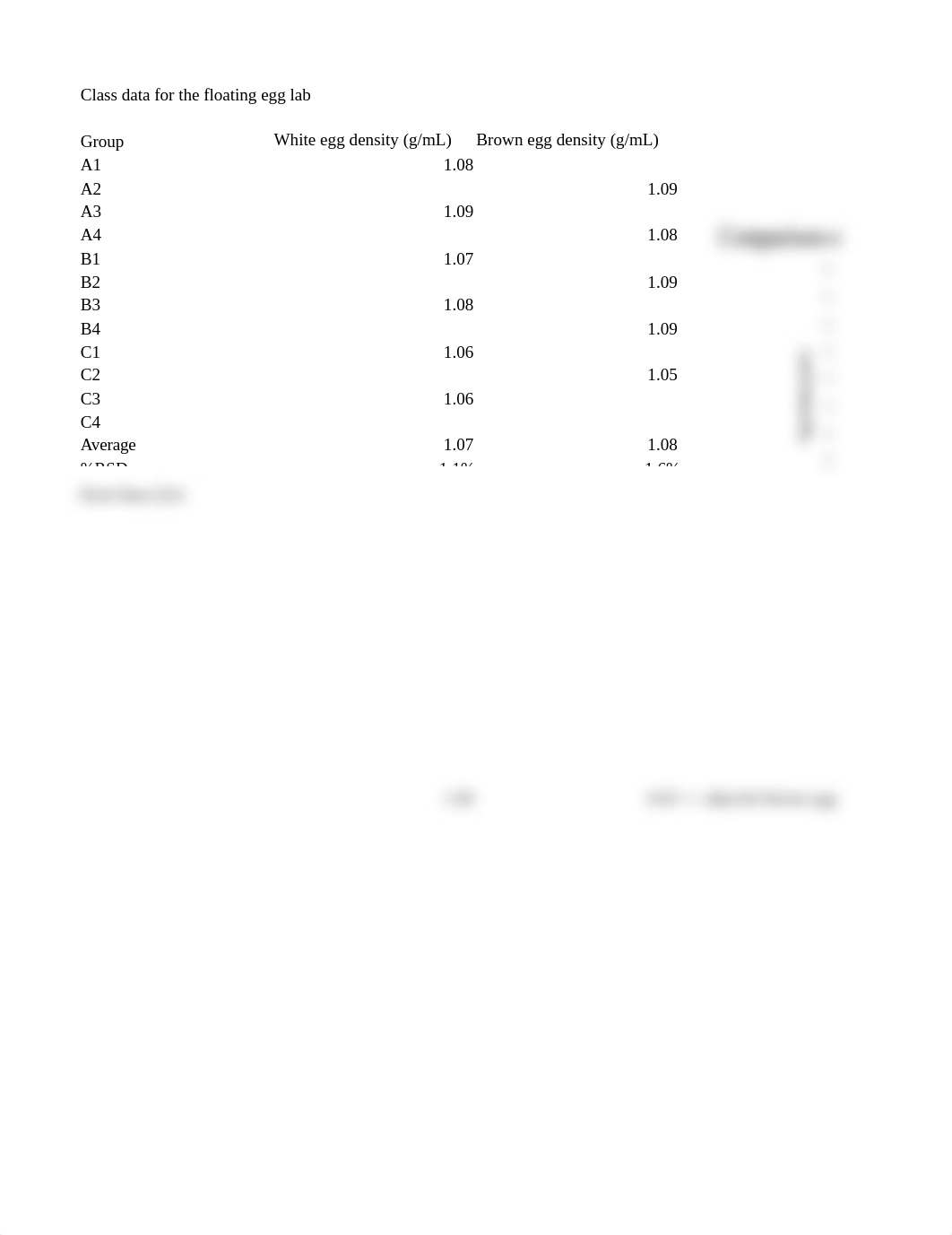 BCHEM_144_The_Floating_Egg_Class_Data_Autumn_2020.xlsx_dqbakvfvo63_page1