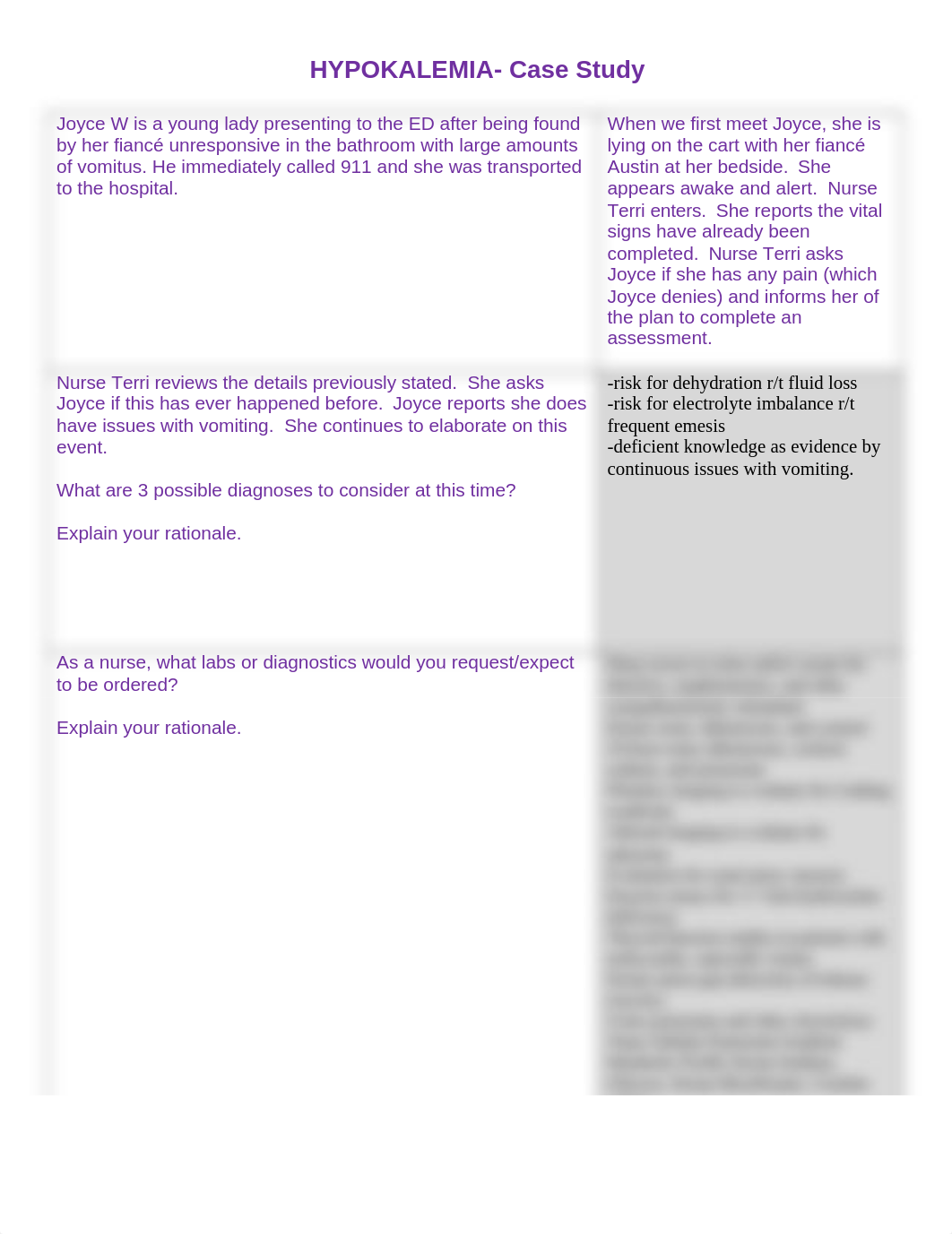 Tmcgrew_Hypokalemia Case Study_030322.docx_dqban37lzu8_page1