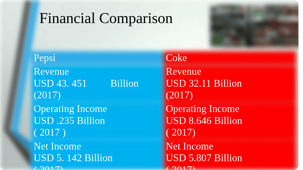 Pepsi vs Coke ppt.pptx_dqbaue0w958_page4