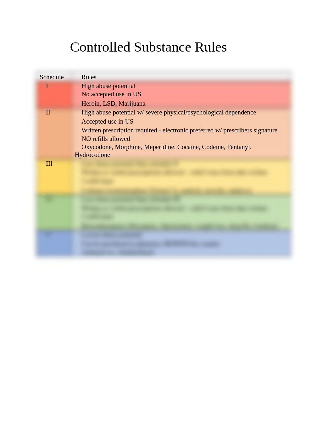 Controlled Substance Rules.docx_dqbbqrhv4s2_page1