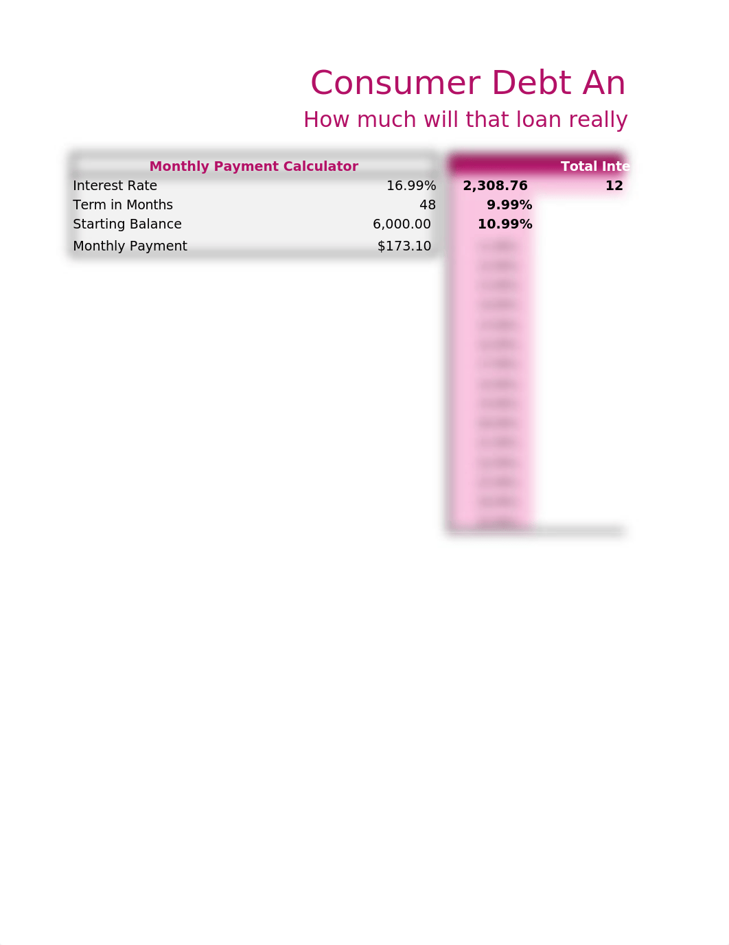 Lab 4-2 Consumer Debt Calculator._dqbjgoweu3k_page1