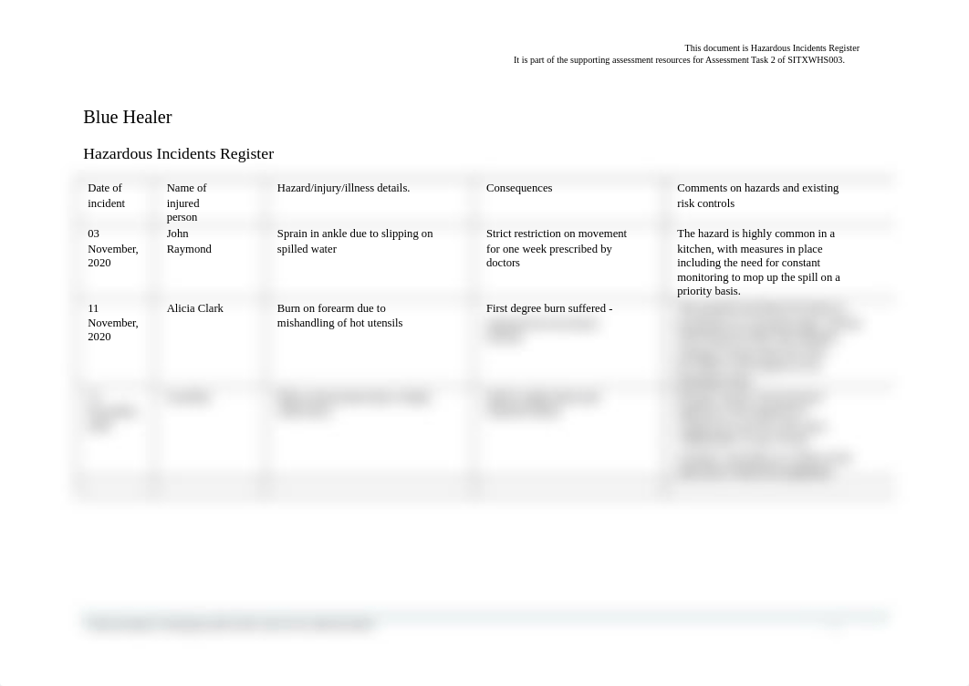 Hazardous Incidents Register (1).docx_dqbjssoxt99_page1