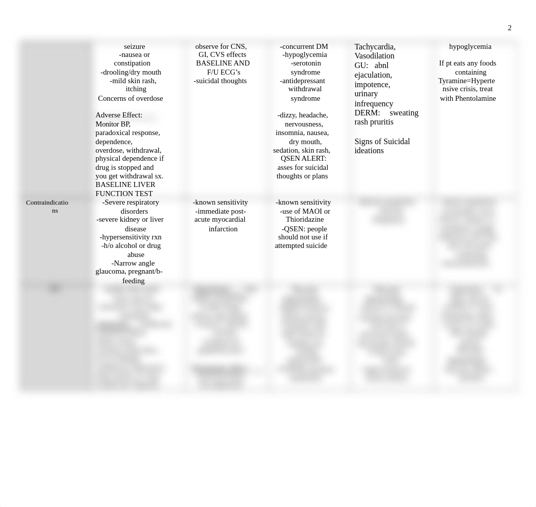 NUR 285, M. Bork, Exam TWO Review Charts (BLANK) (2).docx_dqbm8zs4gg6_page2