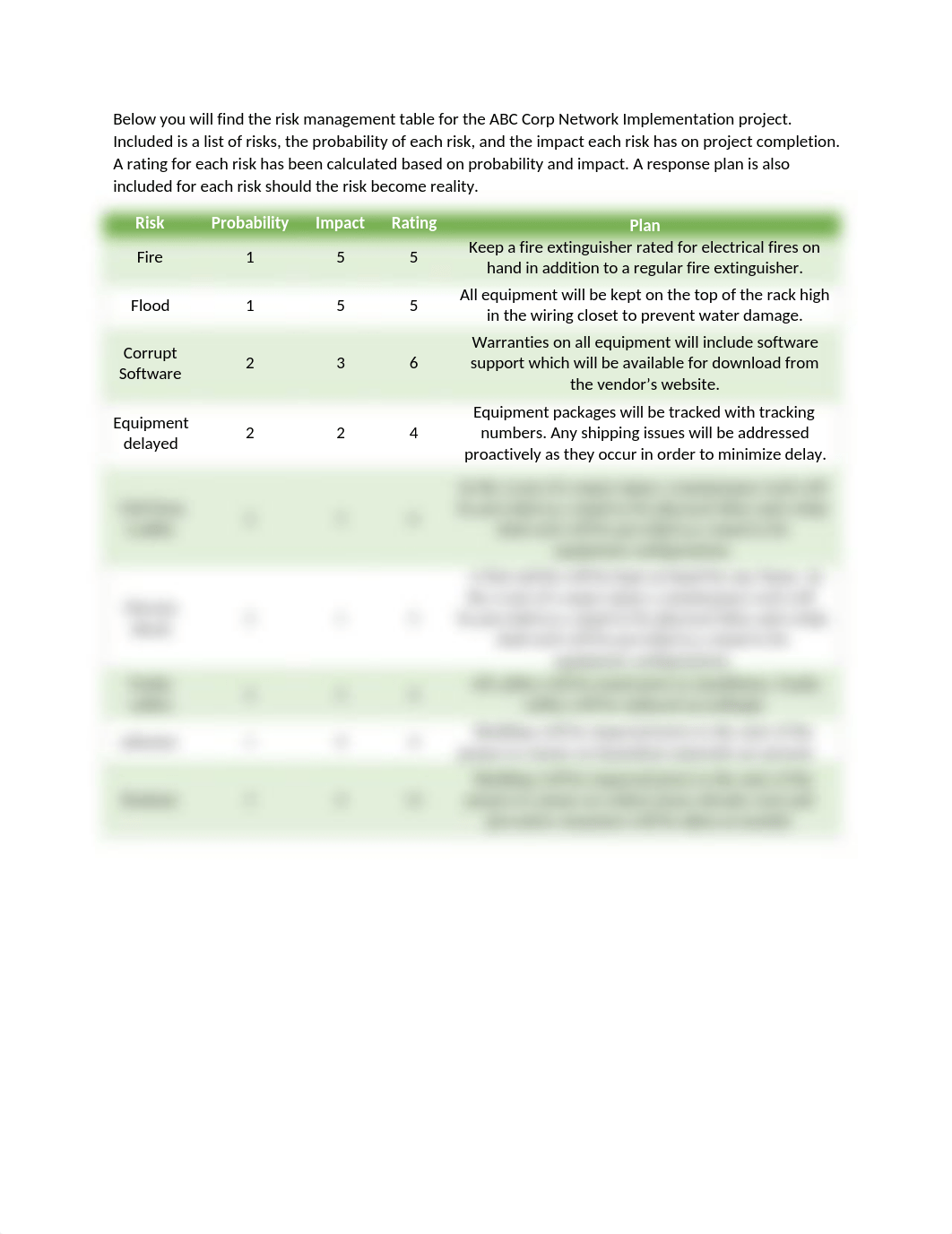 Shawn Stark - MGMT - 404 - Course Project - Week 5 - Risk Management Plan_dqbu3um7s6t_page1