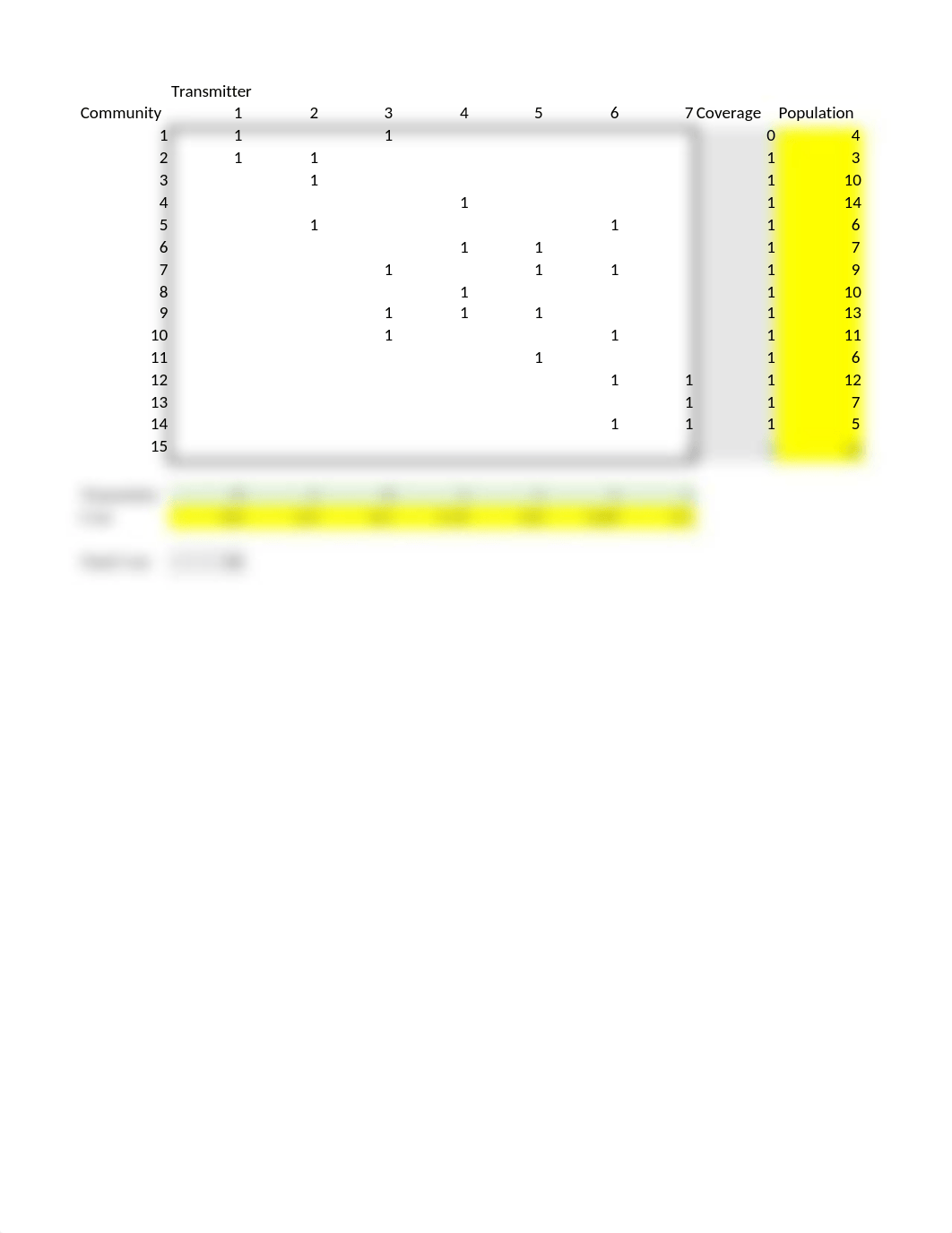 Opt_7_TransmitterCoverage_Complete.xlsx_dqbuppi9tx3_page2