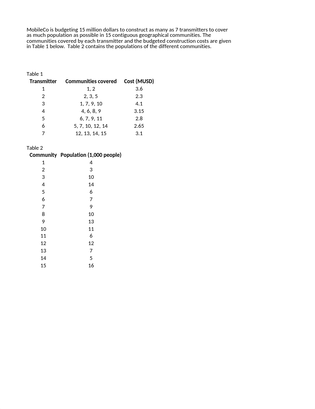 Opt_7_TransmitterCoverage_Complete.xlsx_dqbuppi9tx3_page1