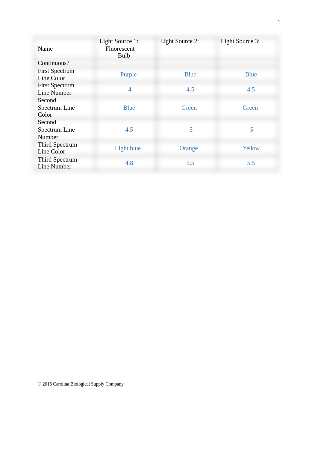 Lab report Atomic Emission and Flame Test.docx_dqc3d16a42u_page2