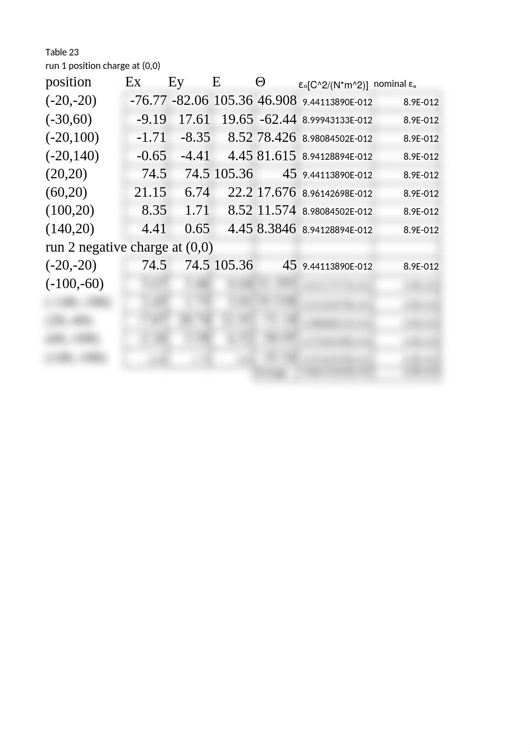 Table 23_dqc5nl7si9k_page1