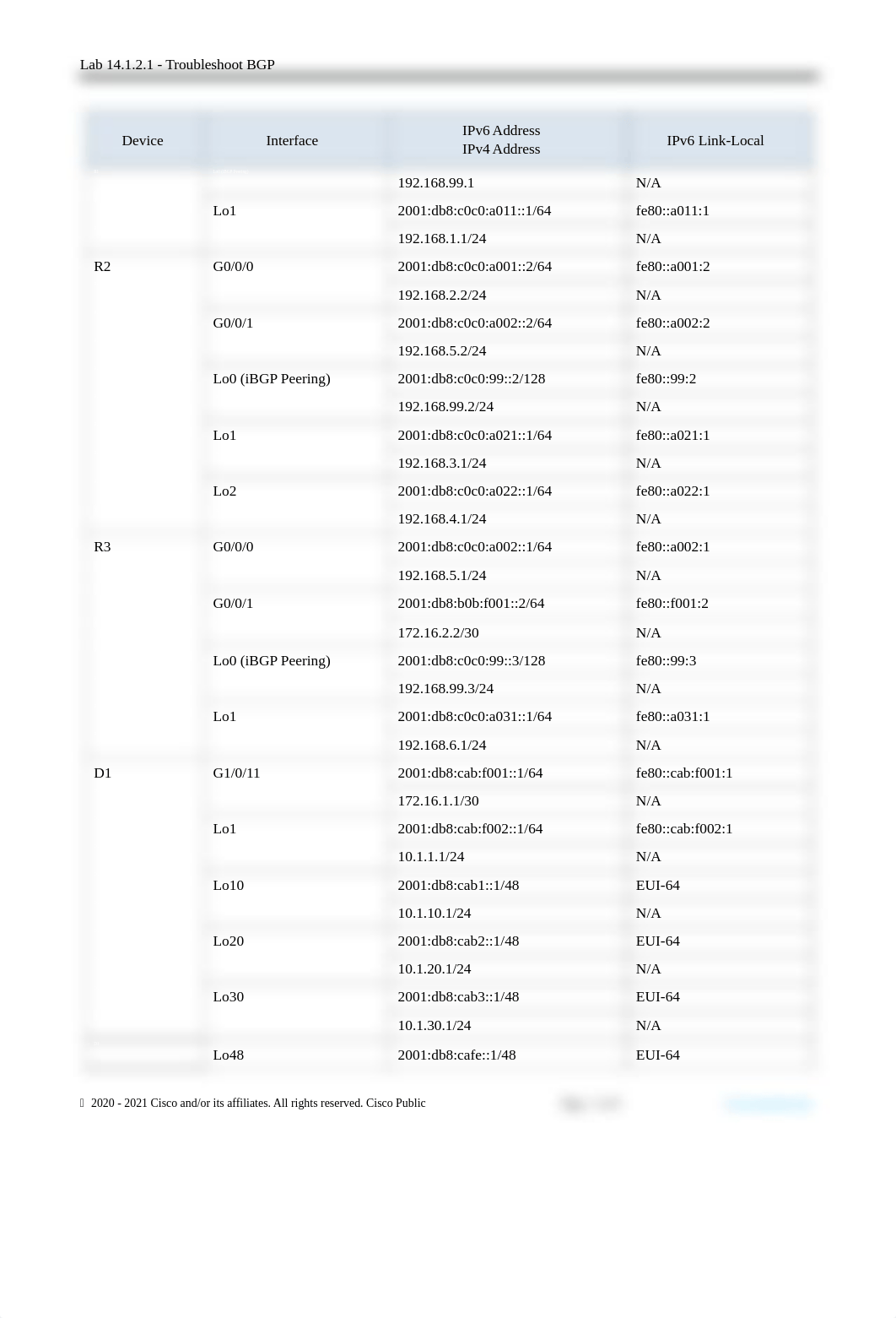 14.1.2.1 Lab COMPLETED- Troubleshooting BGP-TT-1.docx_dqc7r81k1oq_page2