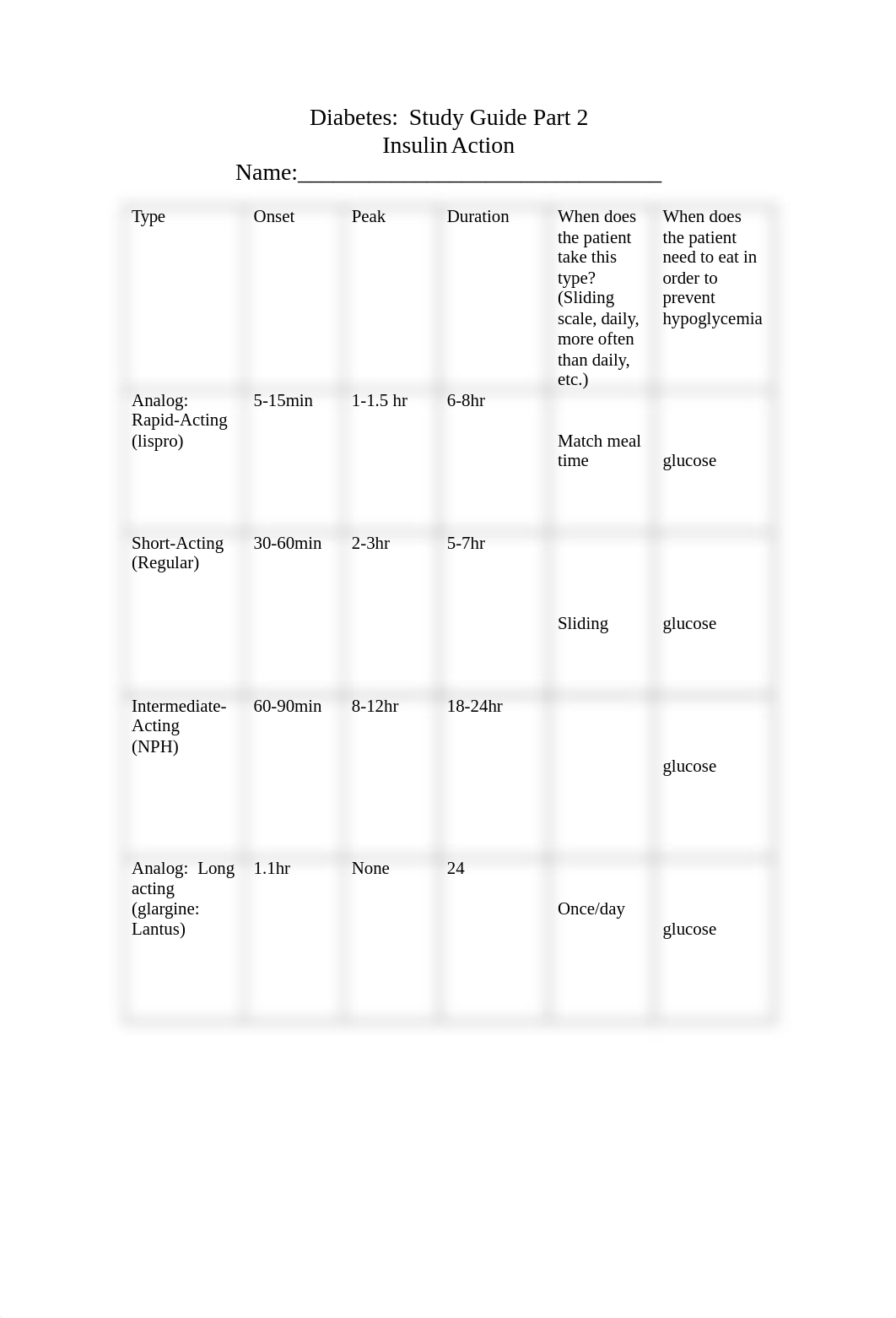 Diabetes study guide part two fa12.doc_dqcaz9iv3xg_page3