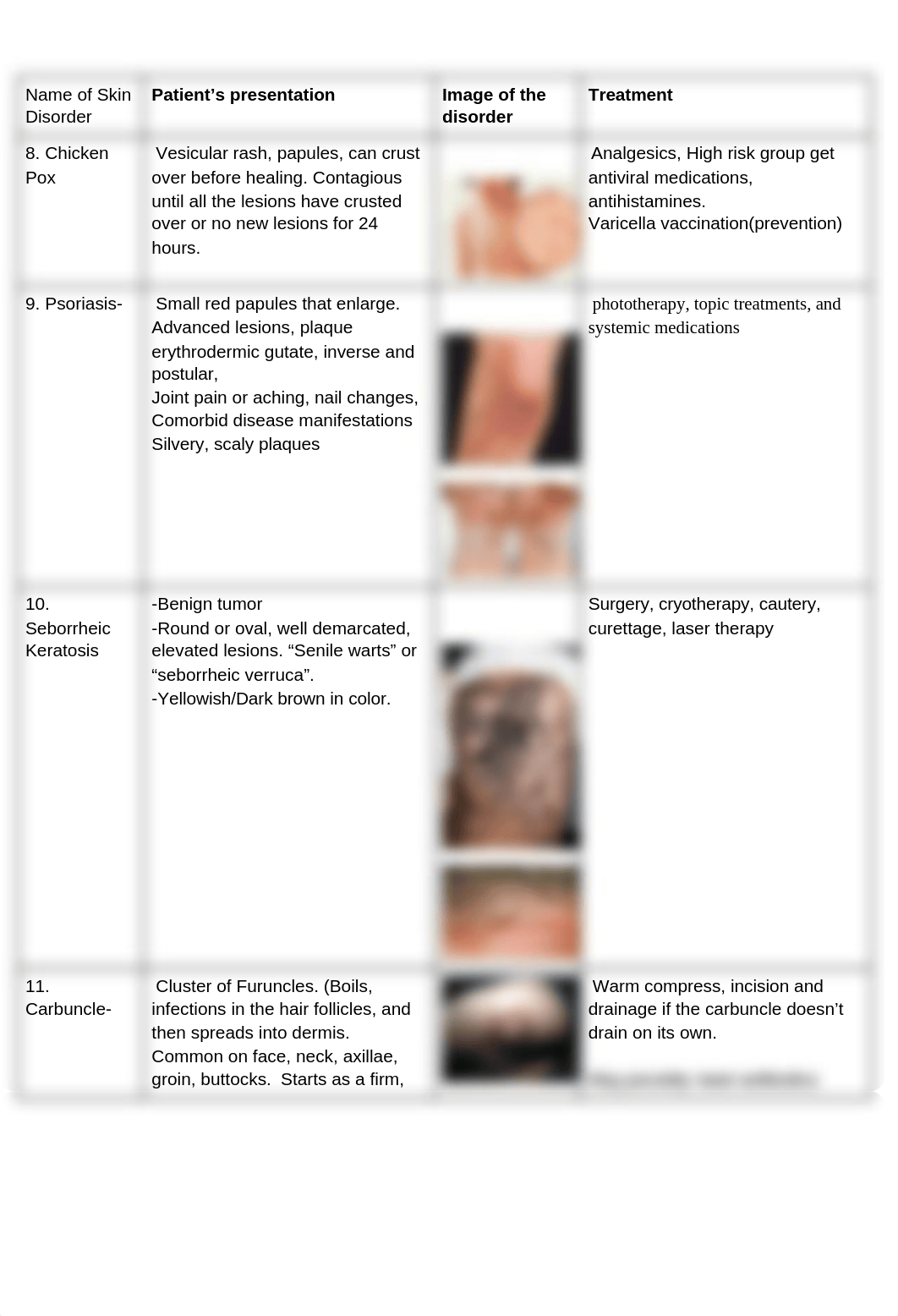 Name of Skin Disorder B.docx_dqcepszqad5_page1