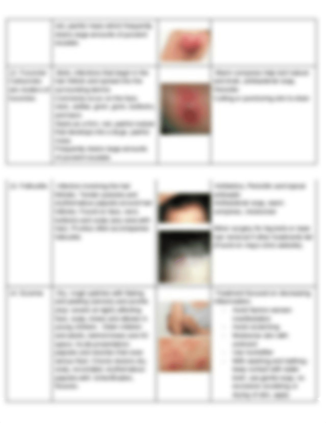 Name of Skin Disorder B.docx_dqcepszqad5_page2