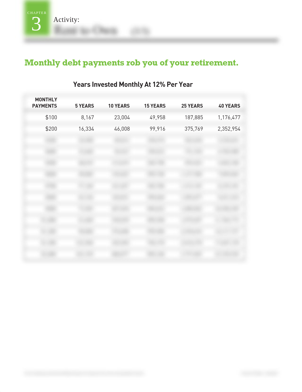 Rent to Own Student Activity.pdf_dqcfmqtwhvf_page3