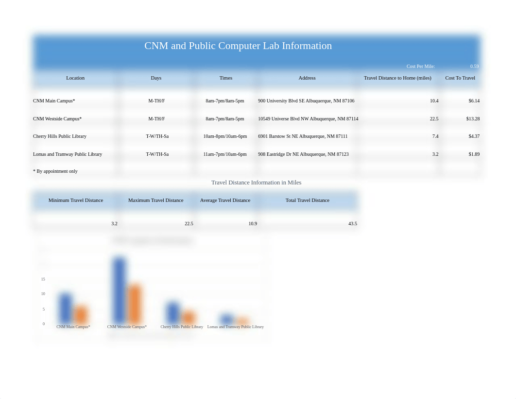 Jim_Brandon_Excel Exam.xlsx_dqciapncmhw_page1