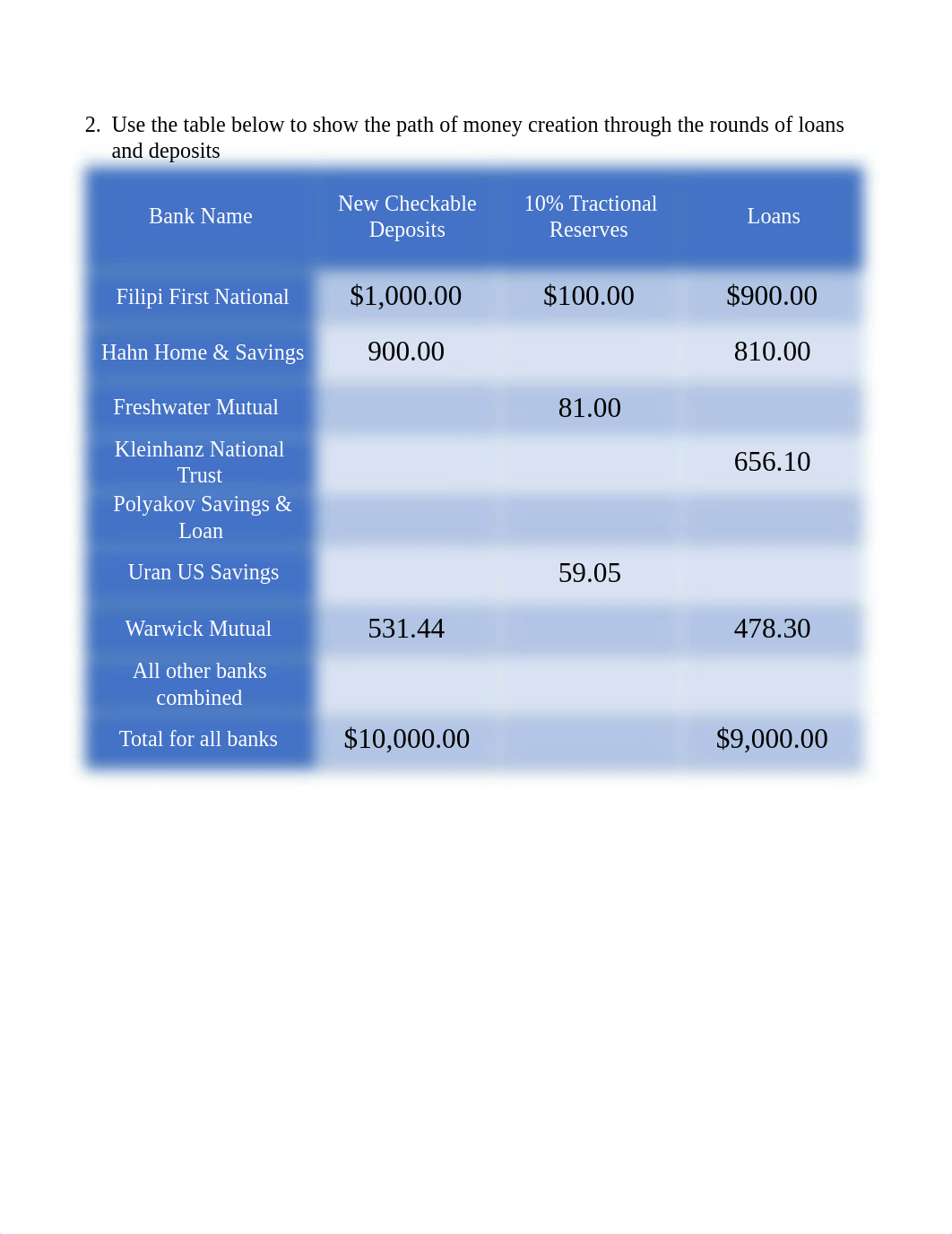 HW 9 - Banking and Money Creation.pdf_dqcloxwfd46_page2