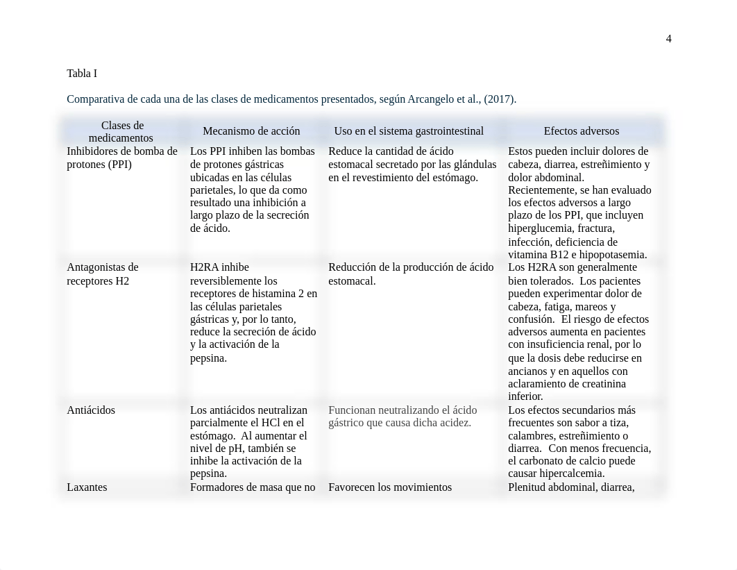 2.2 Tarea Farmacologías del Sistema Gastrointestinal.ICG.docx_dqcme5toyyo_page4