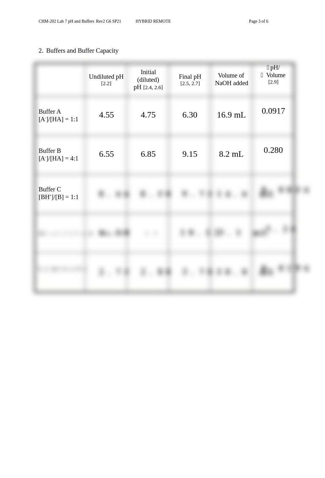 CHM-202 Lab 7 pH Measurements G6 SP21 REMOTE HYBRID (2).docx_dqcmtfxx8n8_page3