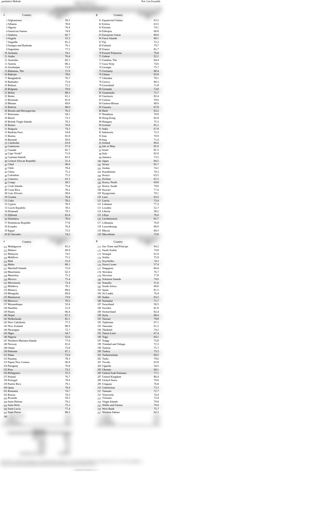 Life Expectancy 2014_dqcok961ev6_page1