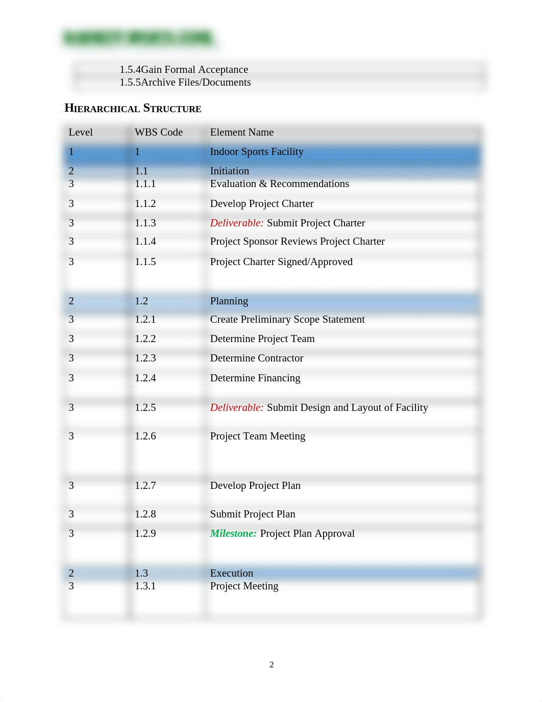 MG5020 WBS Essay_dqd4sxrdamd_page3