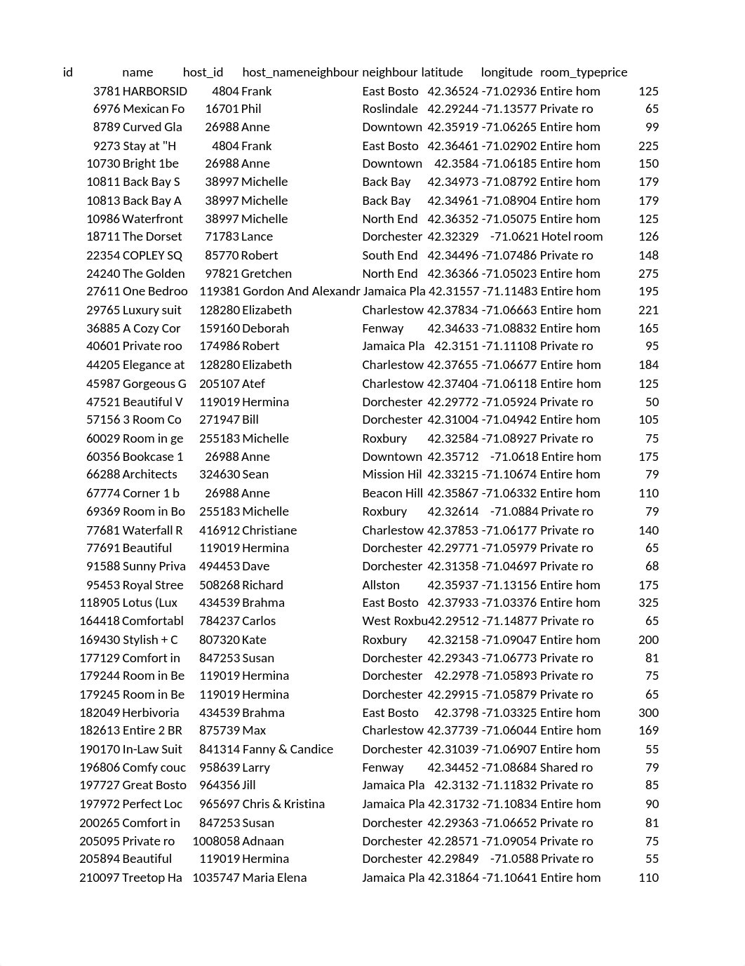 airbnb listings Boston.xlsx_dqd5z8jsbi8_page1