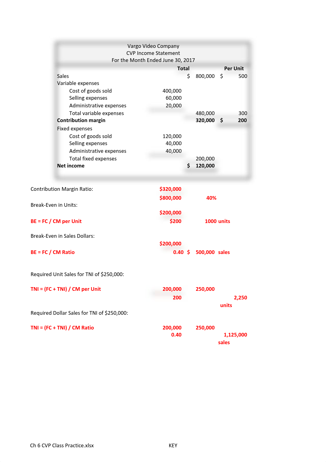 Ch 6 CVP Practice -KEY.pdf_dqd7alqmy35_page1