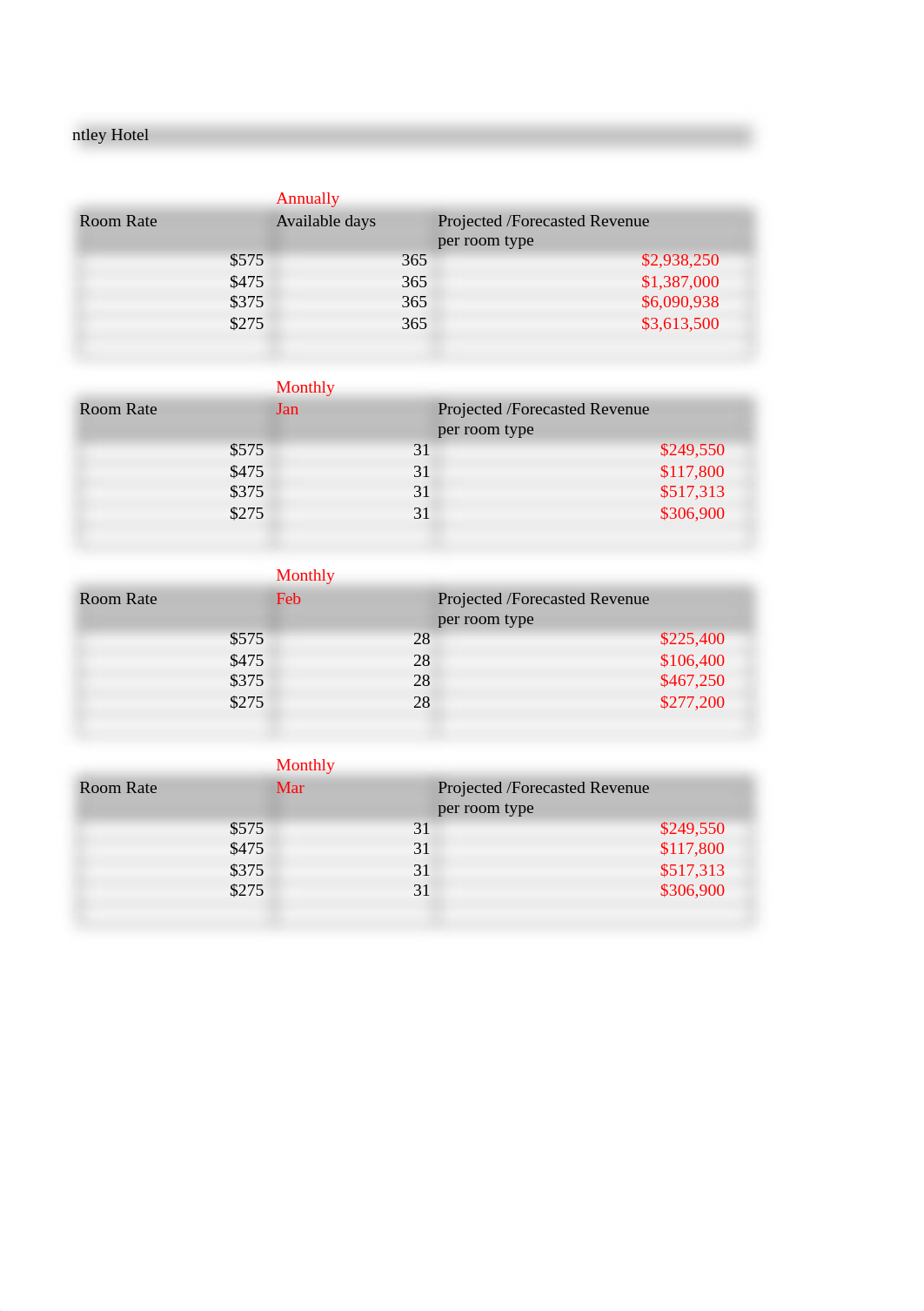 SITXFIN003 Task 2（answerd）.xlsx_dqd7u4souxi_page2